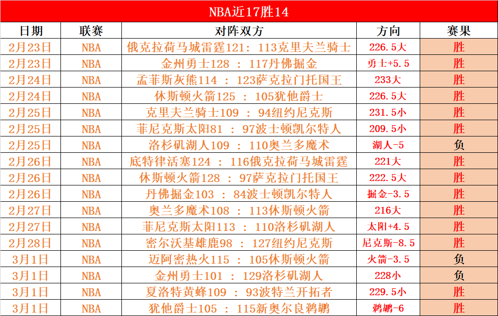 威廉二世近,期表现强劲,专家推荐期,博鱼登录入口,博鱼平台,博鱼注册网址,博鱼app,博鱼官网,博鱼网站,博鱼网页版